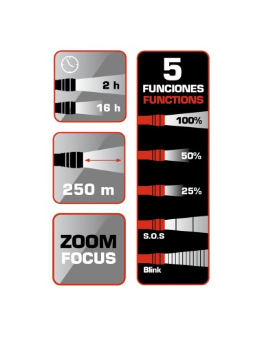 LINTERNA LED CREE 600 LM RECARG. RATIO (4)