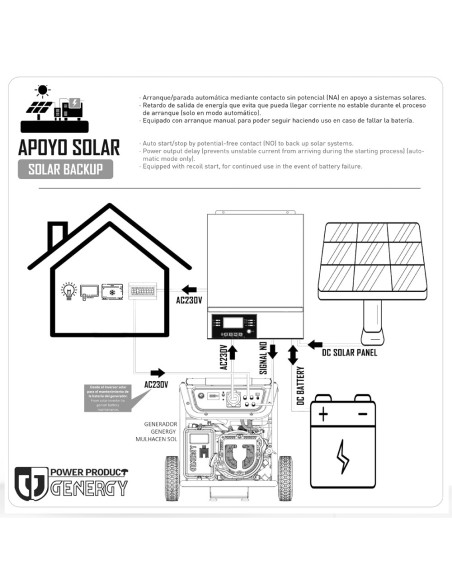 KIT SOLAR GENERGY ECO 6000 (MULHACEN-SOL + IFR6000)